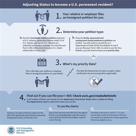 immigration renewal status|USCIS .